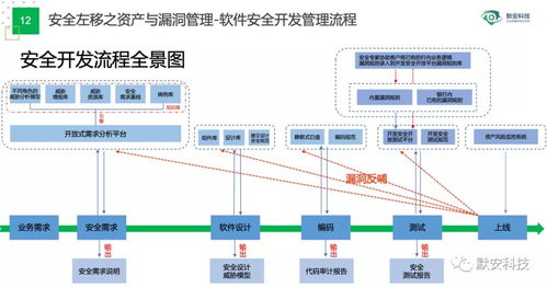 協會會員風采 | 默安科技獻策高?！爸悄芙逃迸c“信息化十四五”建設
