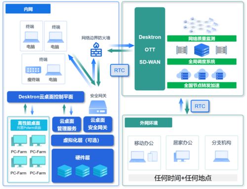 久尺網絡Desktron云桌面榮獲業界肯定，鑄造云端辦公新標桿